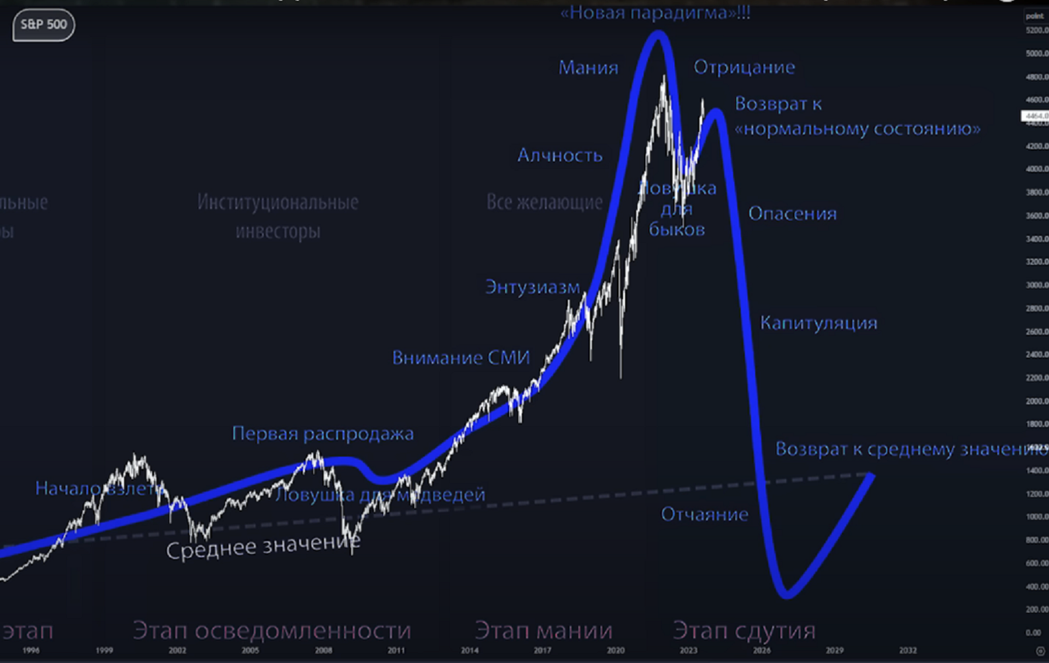 Фонд верх