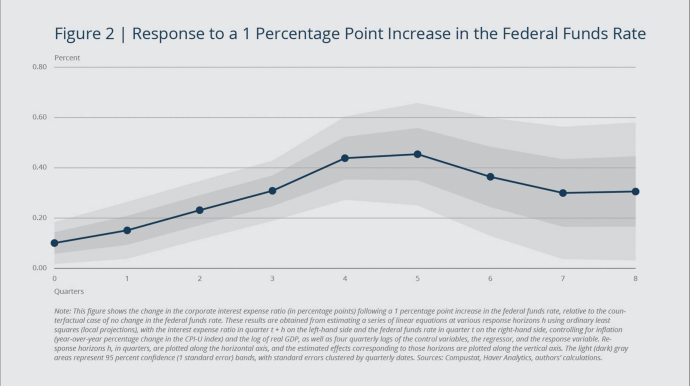 Волна рефинансирования спровоцирует рецессию в США, считают в Fidelity