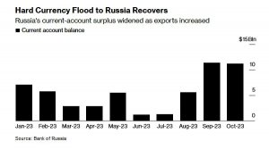 Приток денег в РФ поддерживает рубль