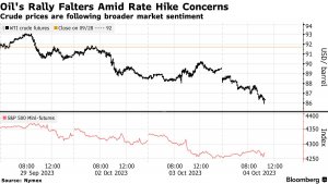 Нефть полетела вниз