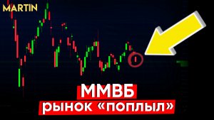 ММВБ:ОБВАЛ РЫНКА АКЦИЙ! Что говорит индекс страха и жадности?