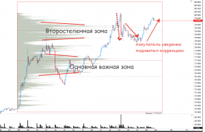 Евро/рубль, как видится ситуация