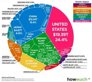 Размеры мировых экономик.