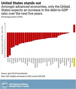 США и долги
