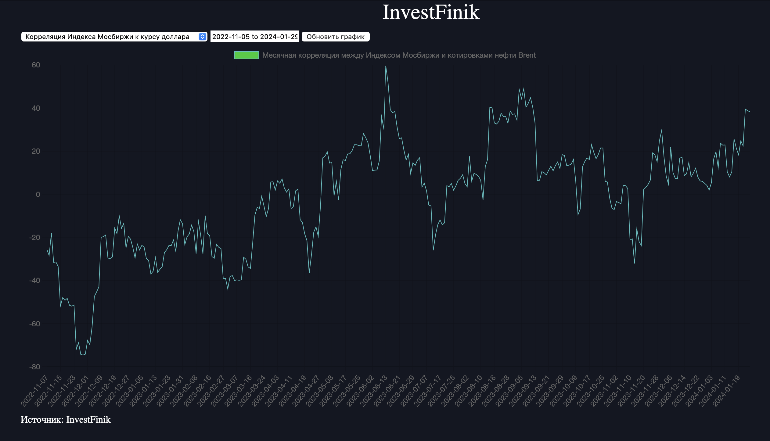 korreljacija-mosbirzhi-k-dollaru.png korreljacija-mosbirzhi-k-dollaru.png