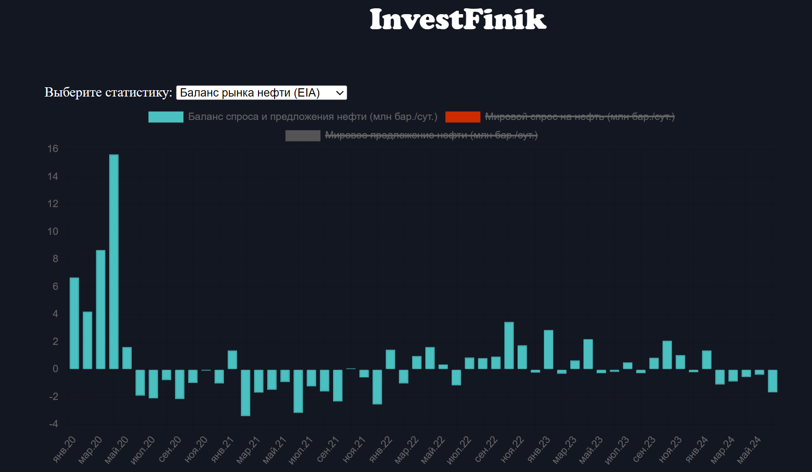 balans-rynka-nefti-eia.png balans-rynka-nefti-eia.png