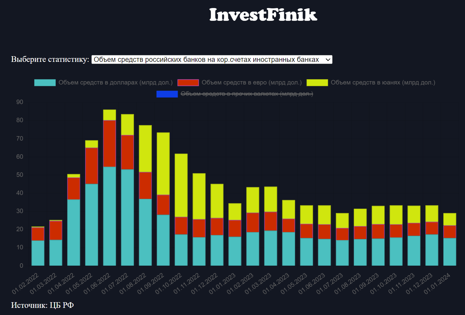 sredstva-bankov-rf-za-rubezhom.png sredstva-bankov-rf-za-rubezhom.png