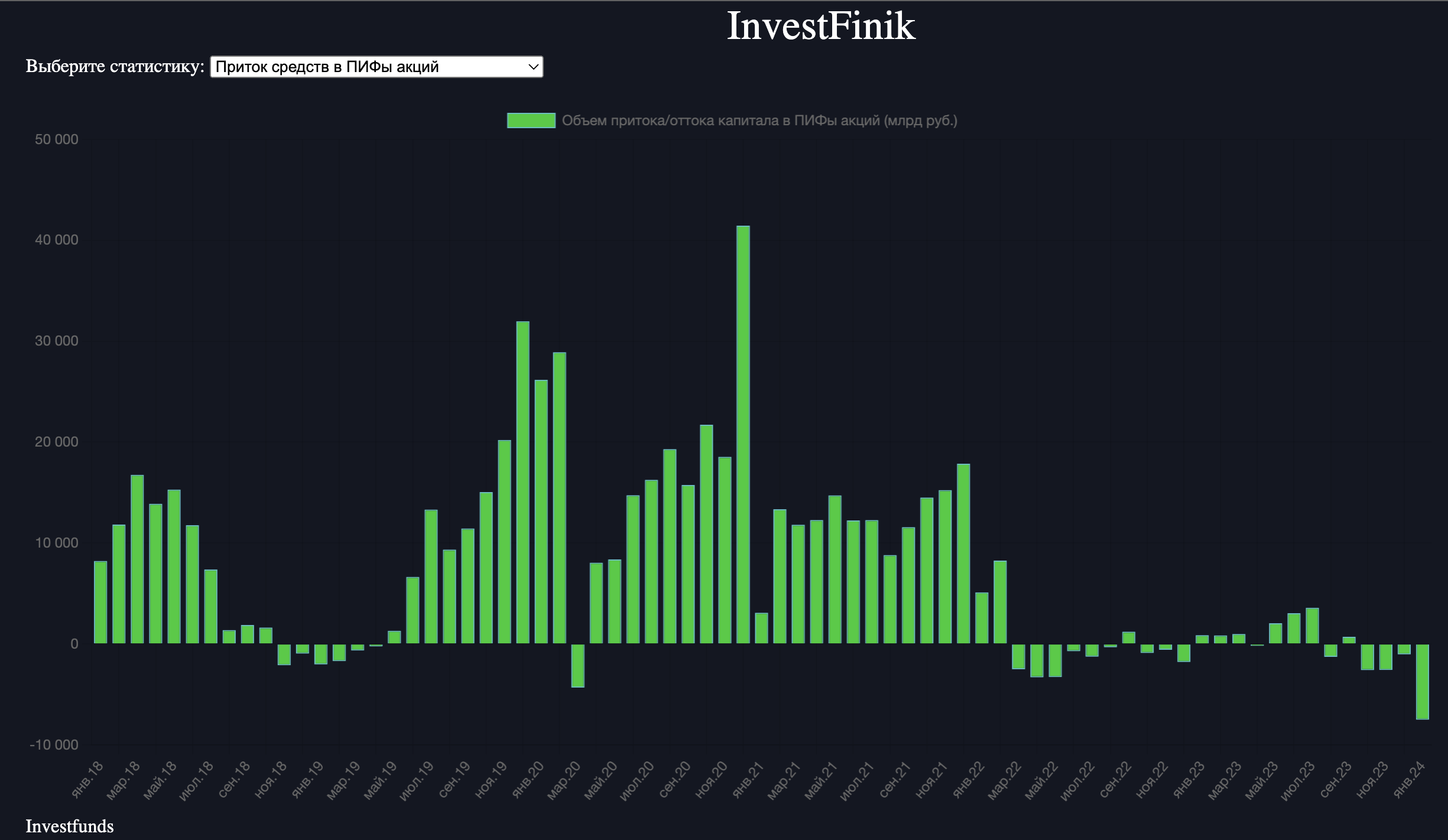 potoki-sredstv-v-pify-akcii.png potoki-sredstv-v-pify-akcii.png