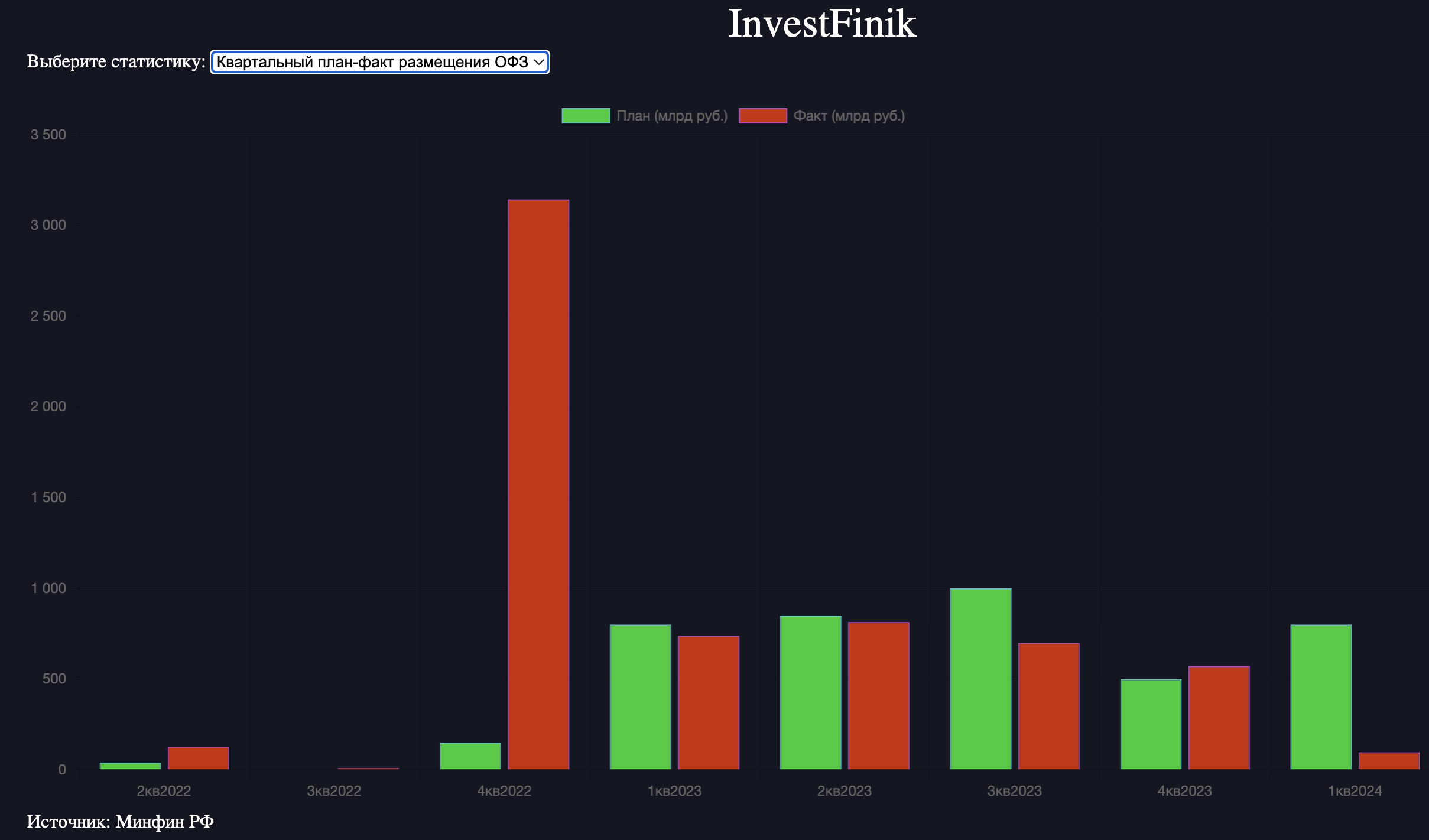 ofz-plan-fakt.png ofz-plan-fakt.png