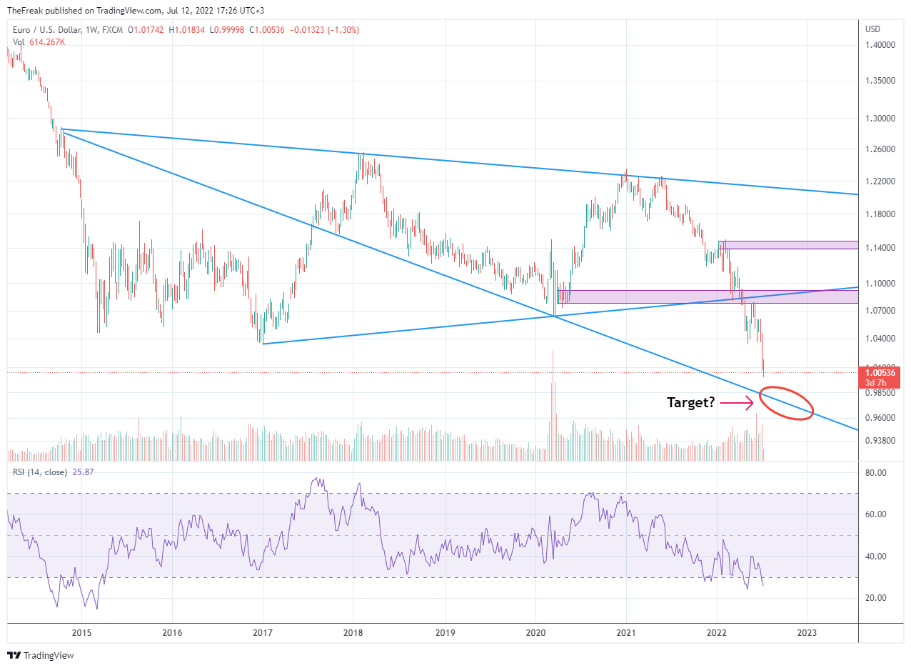 eurusd-2022-07-12-16-26-44.png eurusd-2022-07-12-16-26-44.png