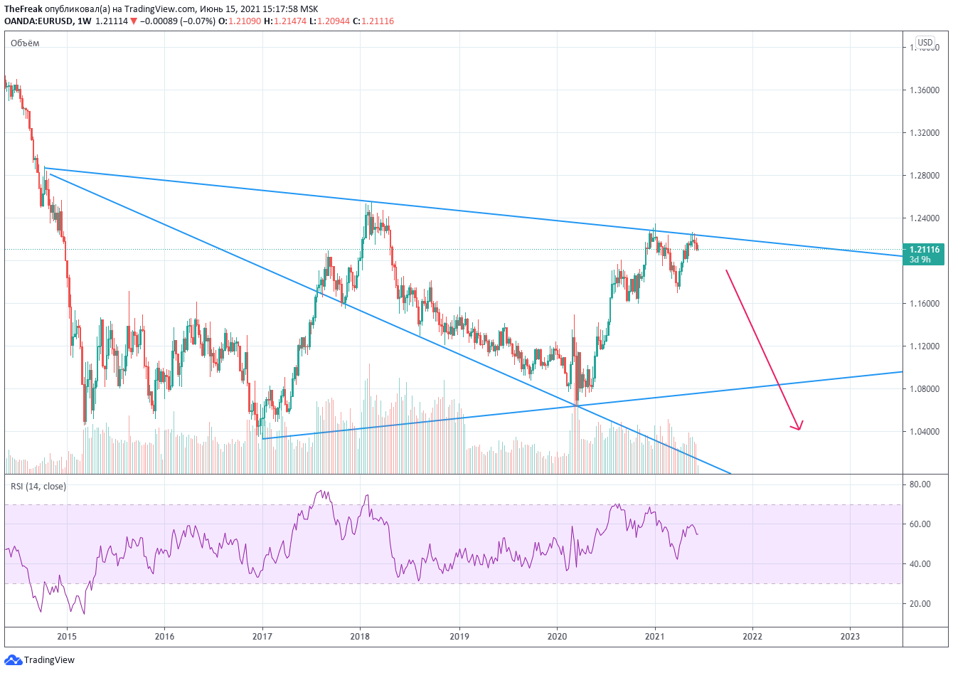 eurusd-v1-150621.png eurusd-v1-150621.png