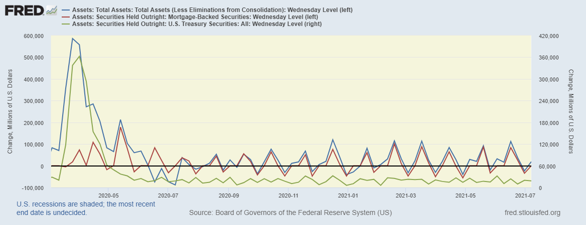 fredgraph-2021-07-09t130325-598.png fredgraph-2021-07-09t130325-598.png