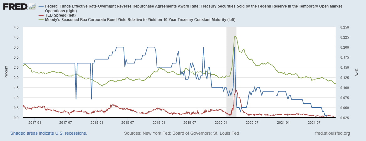 fredgraph-2021-11-05t110458-391.png fredgraph-2021-11-05t110458-391.png