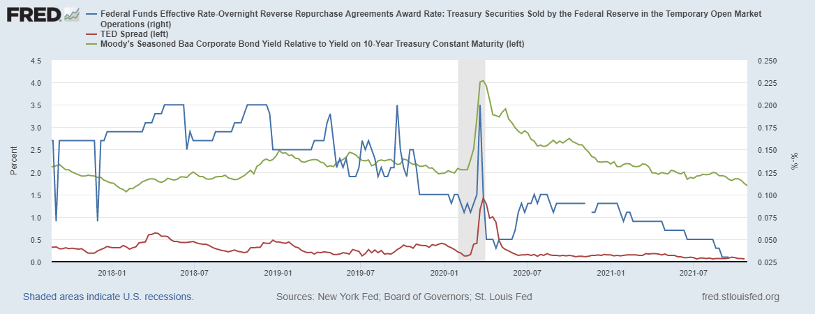 fredgraph-2021-10-29t123132-548.png fredgraph-2021-10-29t123132-548.png