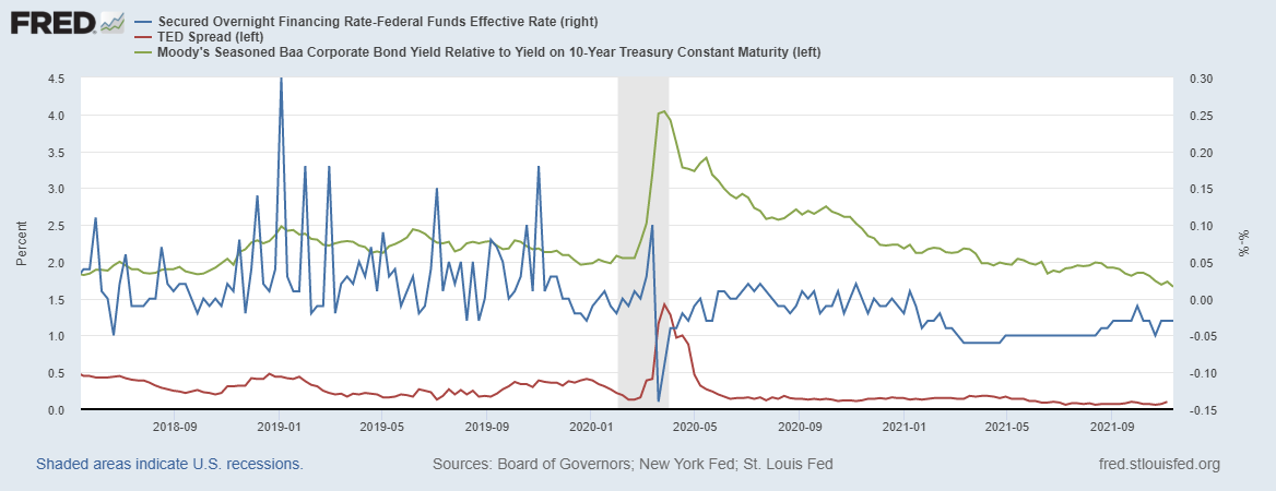 fredgraph-11.png fredgraph-11.png