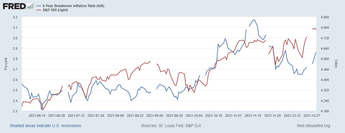 fredgraph-2021-12-31t104412-302.png fredgraph-2021-12-31t104412-302.png