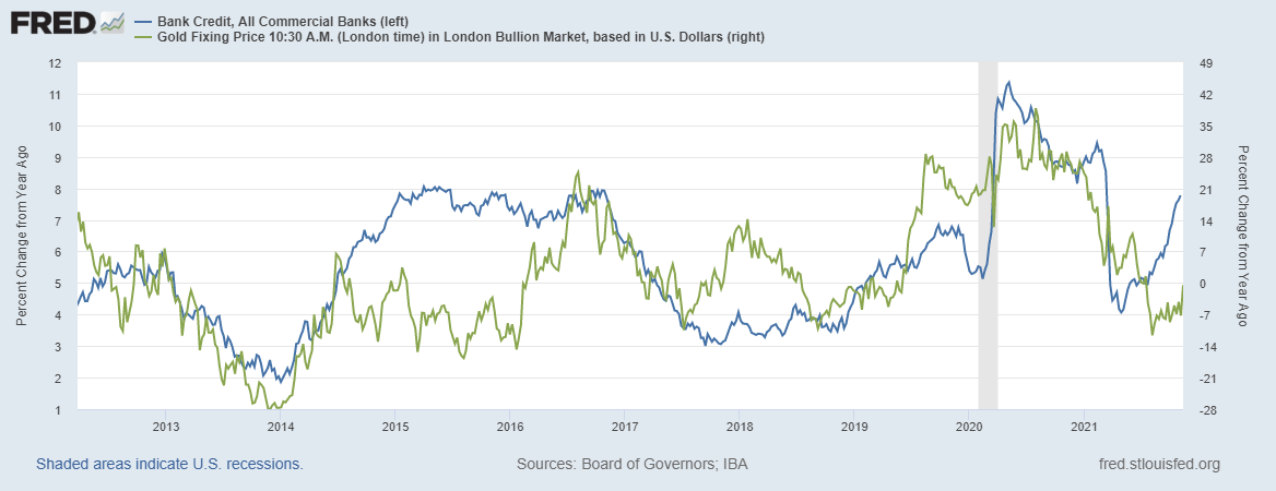 fredgraph-10.png fredgraph-10.png