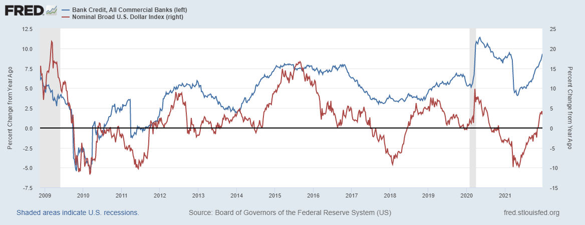fredgraph-2021-12-31t103956-925.png fredgraph-2021-12-31t103956-925.png