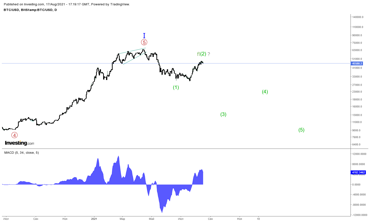 btc-17-08-21.png btc-17-08-21.png