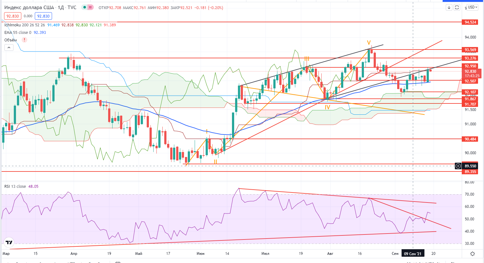 dxy.png dxy.png