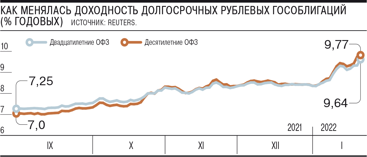 dohodnost-ofz.jpg dohodnost-ofz.jpg