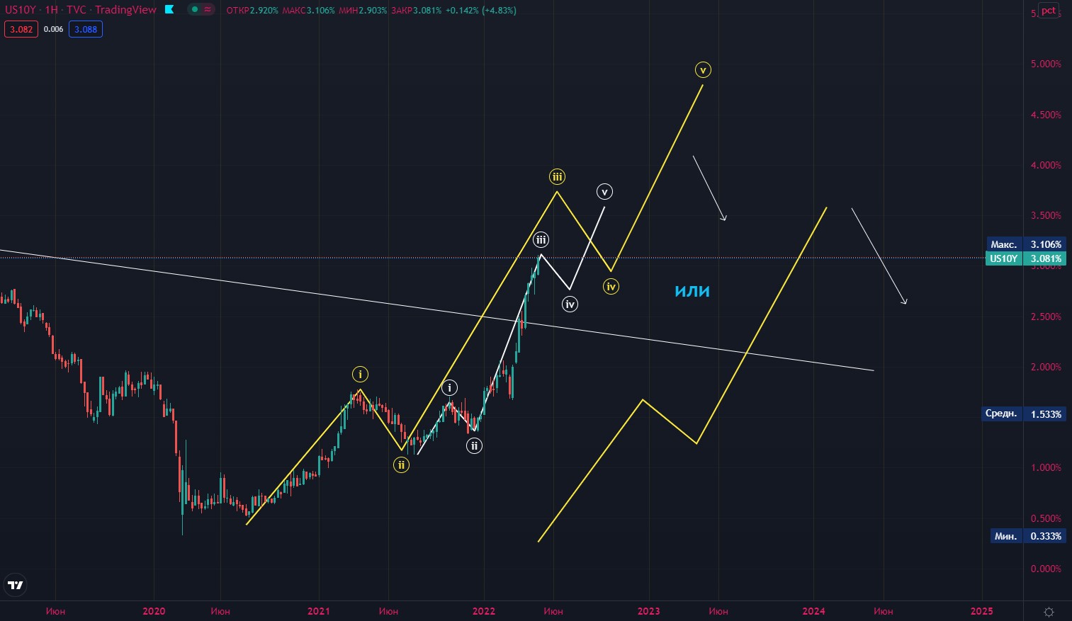 dohodnost-10-ssha.jpg dohodnost-10-ssha.jpg