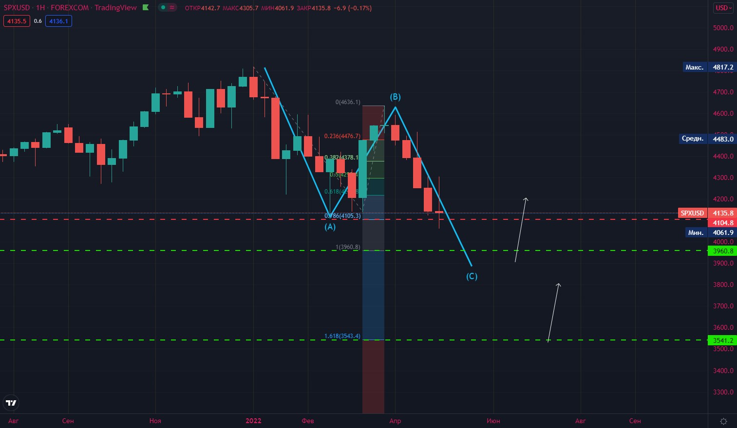 sp500celi.jpg sp500celi.jpg