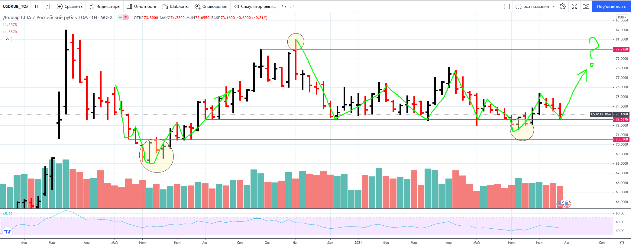 prognoz-dollar.png prognoz-dollar.png