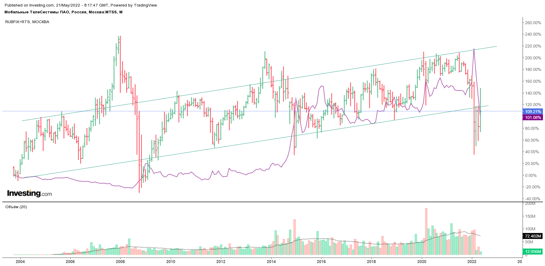 mts-mai-2022-doll.png mts-mai-2022-doll.png