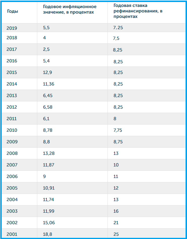 ipc-2000-2021.png ipc-2000-2021.png