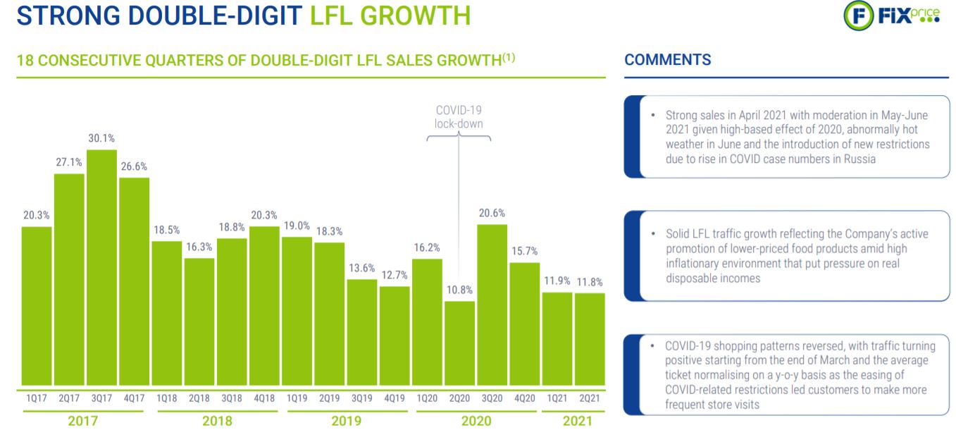 fix-price-lfl.jpg fix-price-lfl.jpg