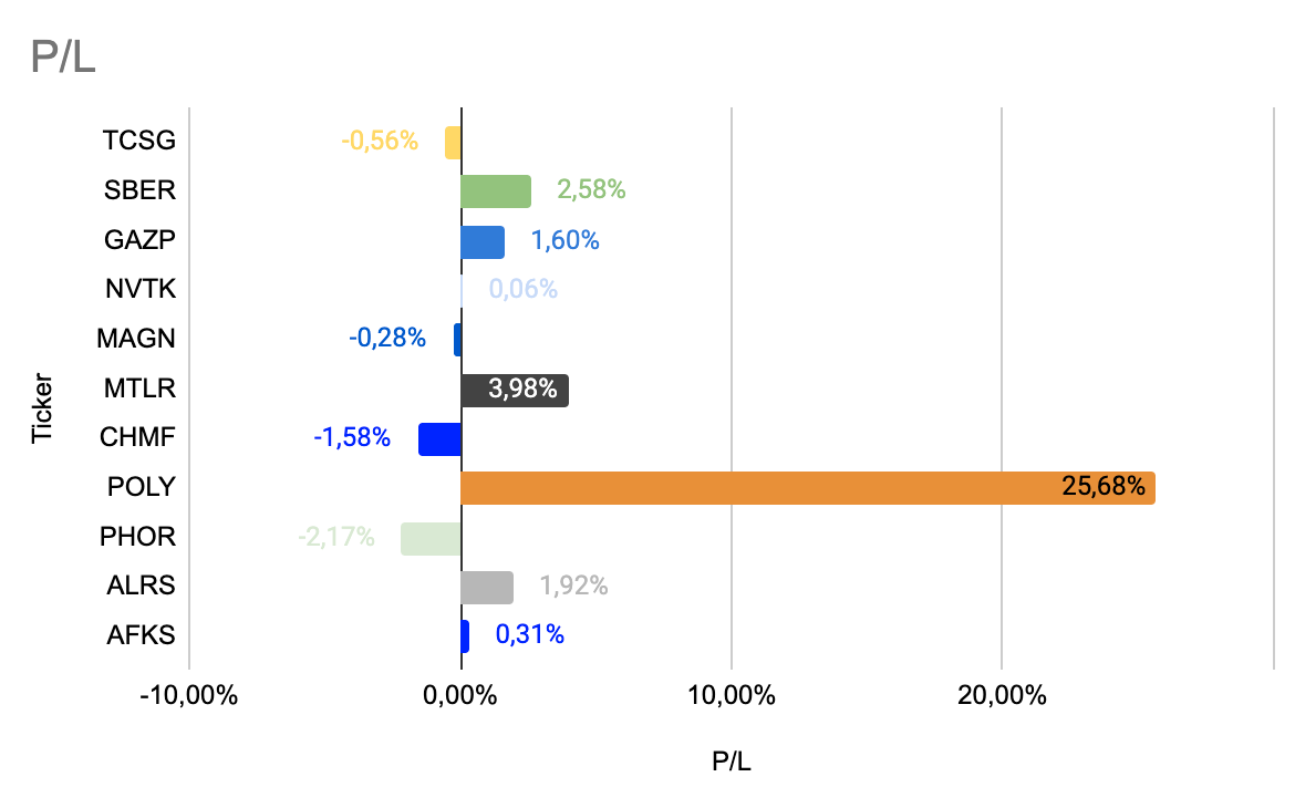 snimok-ekrana-2022-07-26-v-03-23-15.png snimok-ekrana-2022-07-26-v-03-23-15.png