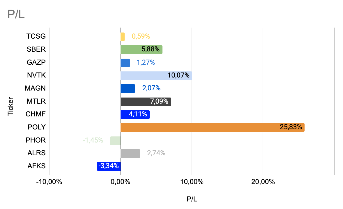 snimok-ekrana-2022-07-29-v-03-56-02.png snimok-ekrana-2022-07-29-v-03-56-02.png