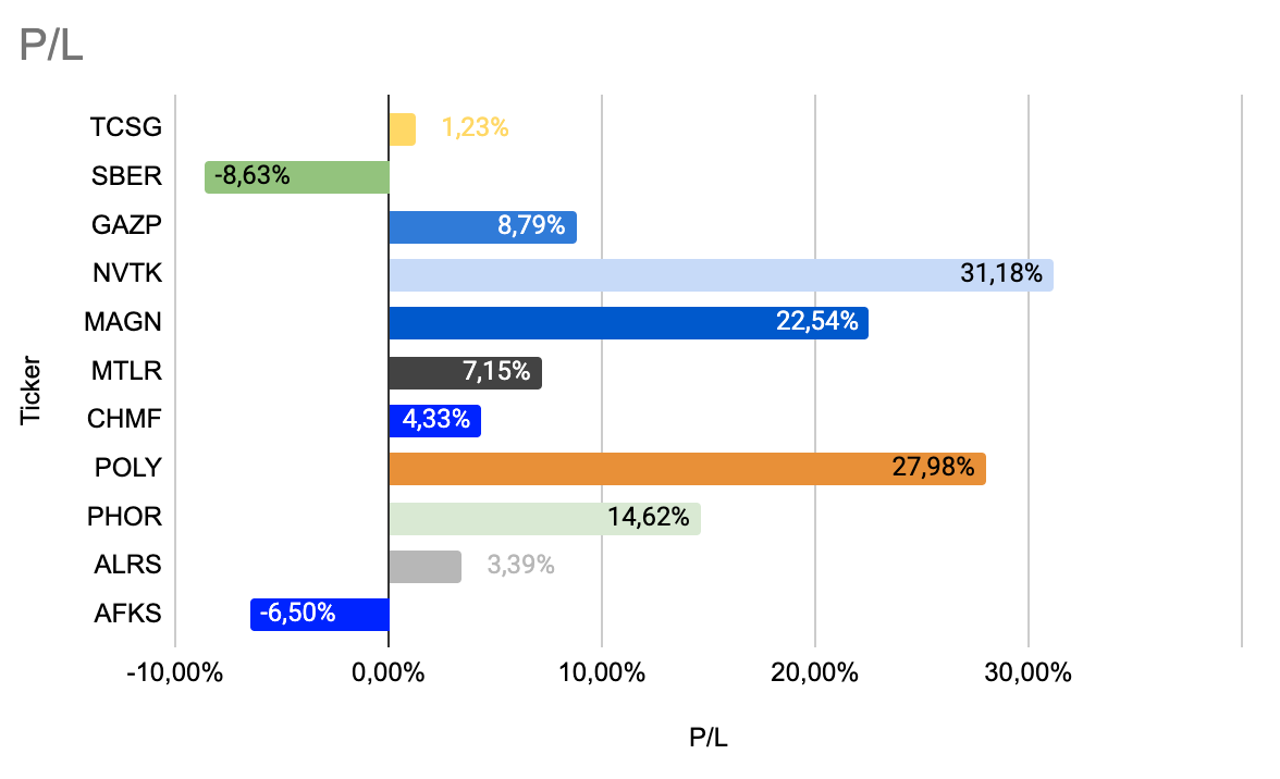 snimok-ekrana-2022-07-29-v-03-56-12.png snimok-ekrana-2022-07-29-v-03-56-12.png