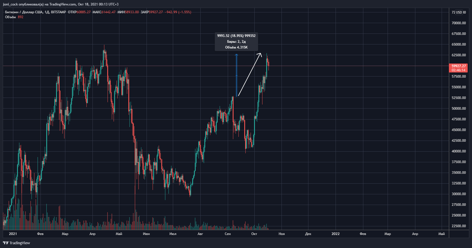 btcusd-2021-10-18-00-13-07.png btcusd-2021-10-18-00-13-07.png