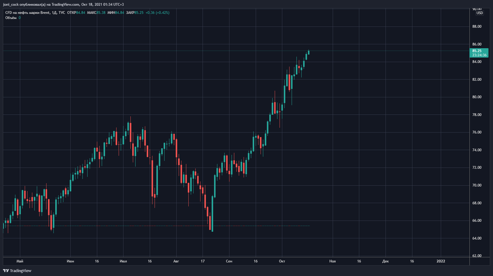 ukoil-2021-10-18-01-34-45.png ukoil-2021-10-18-01-34-45.png