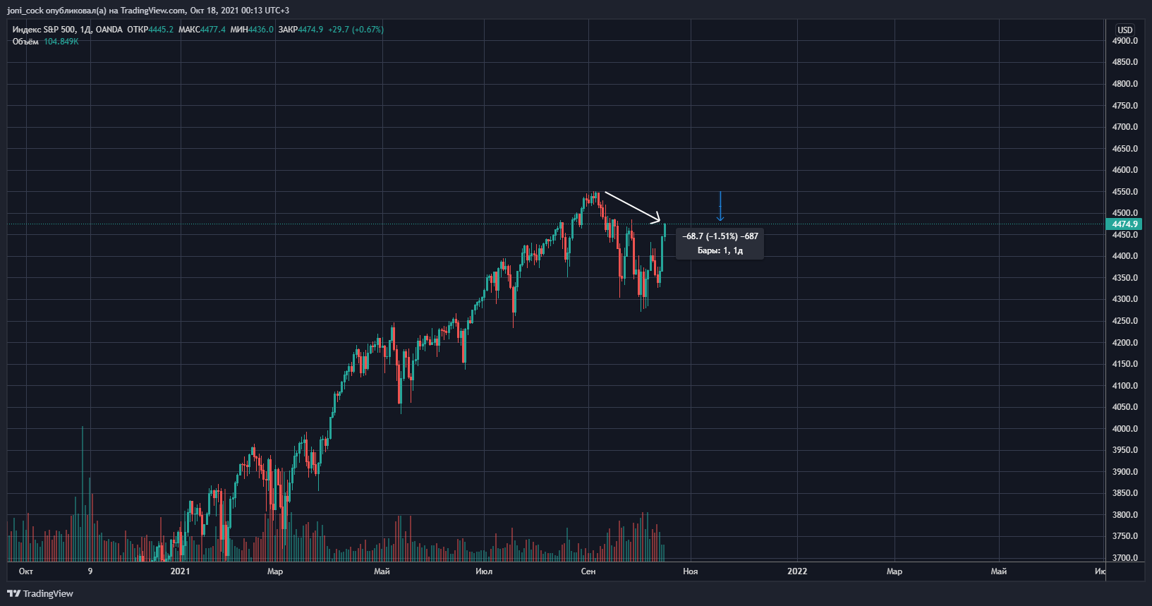spx500usd-2021-10-18-00-13-42.png spx500usd-2021-10-18-00-13-42.png