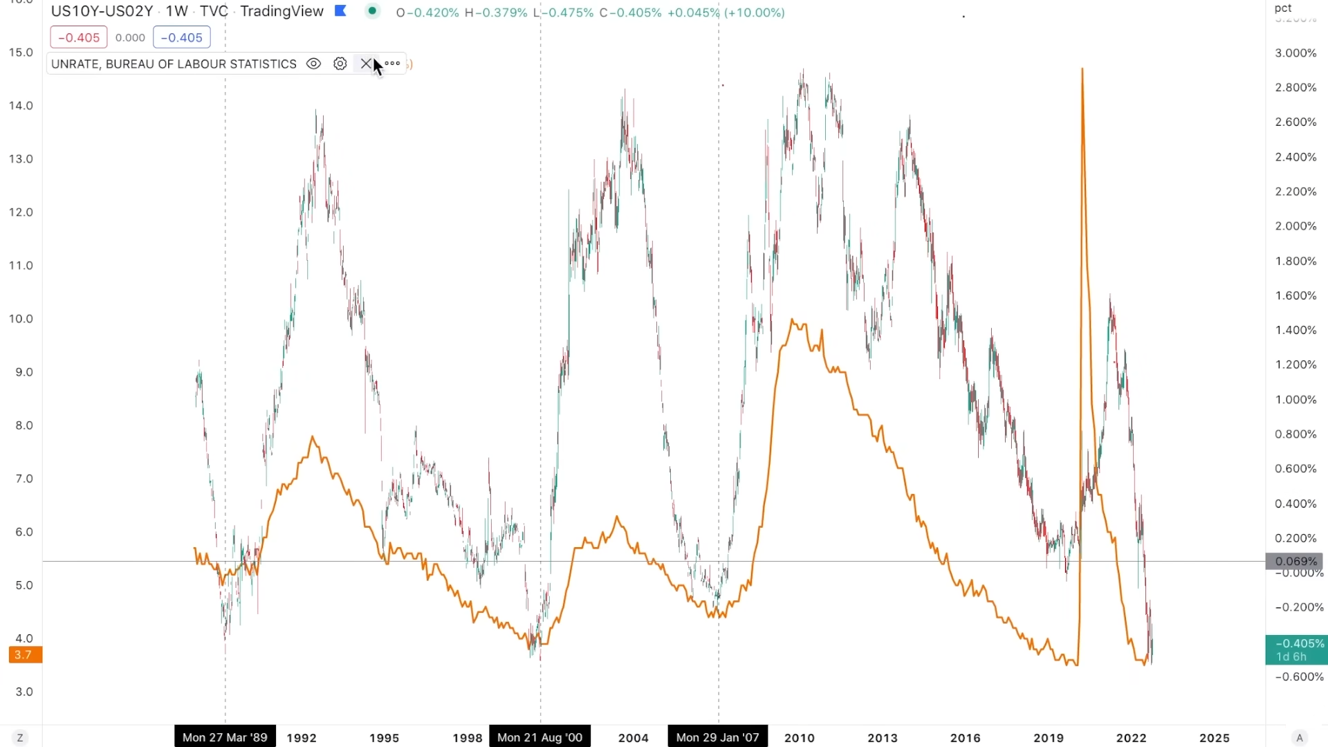 inversija-bezrabotica.png inversija-bezrabotica.png
