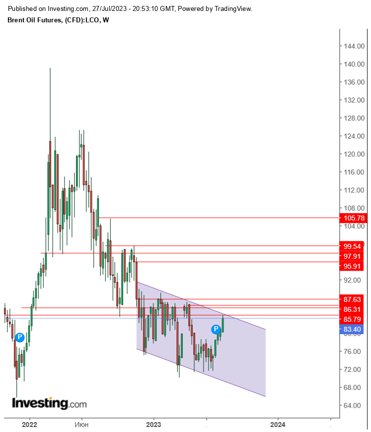 27-07-2023-bychki-2.png 27-07-2023-bychki-2.png