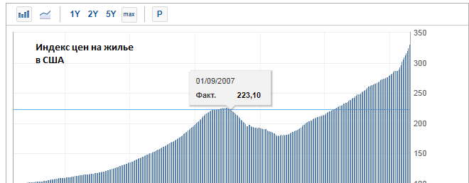 indeks-cen-na-zhile-ssha.png indeks-cen-na-zhile-ssha.png