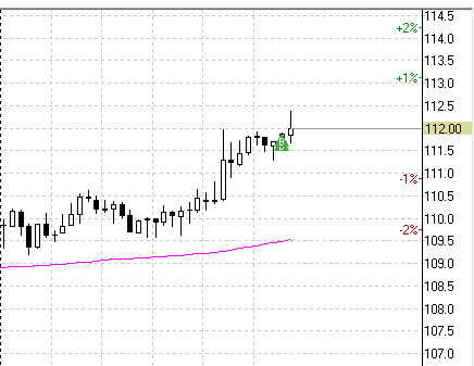 neft-ot-16-05-2022.png neft-ot-16-05-2022.png