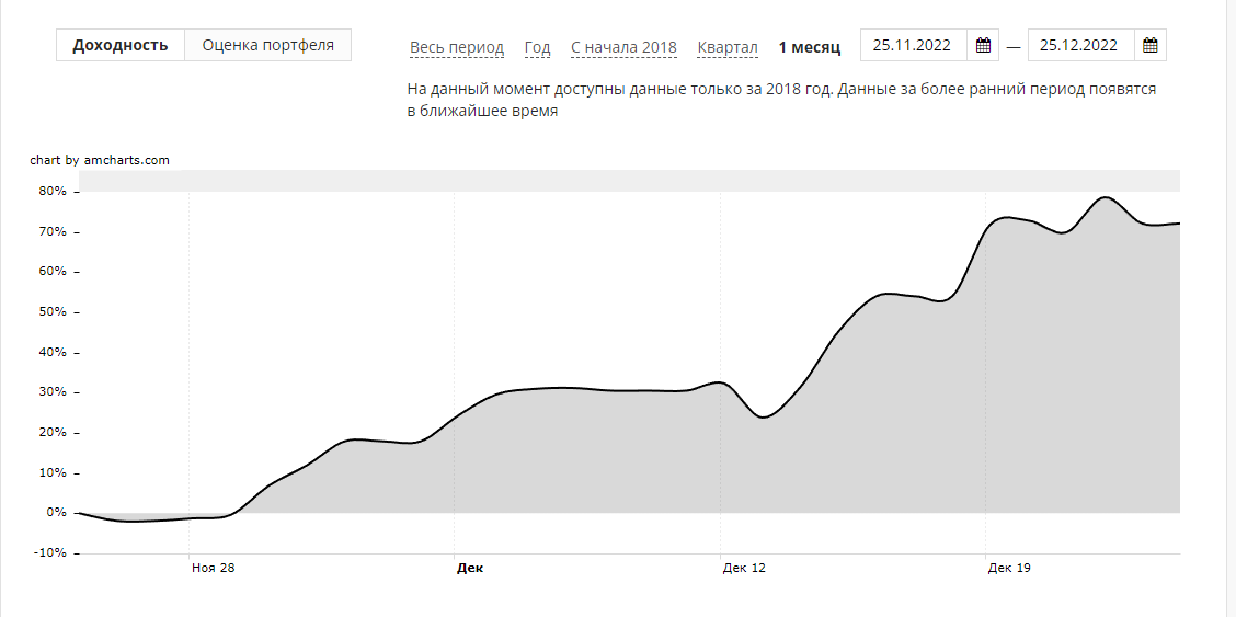 dohodnost-za-mesjac.png dohodnost-za-mesjac.png