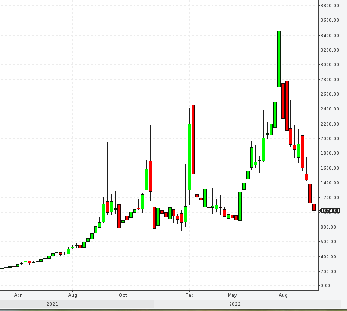 ceny-na-gaz-v-evrope.png ceny-na-gaz-v-evrope.png