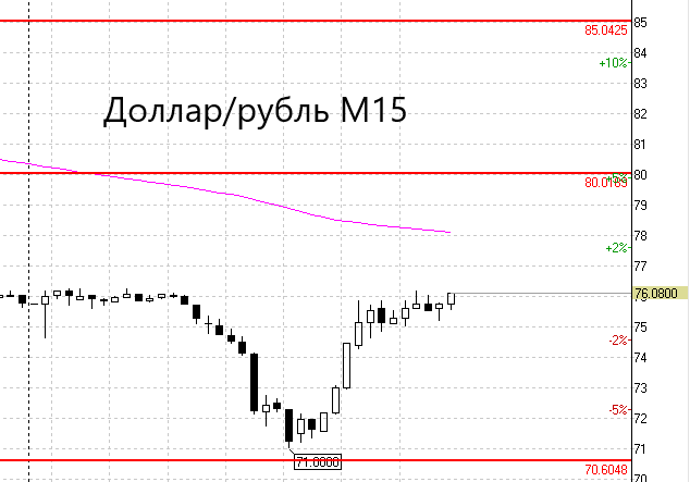 dollar-rubl-ot-09-04-2022.png dollar-rubl-ot-09-04-2022.png