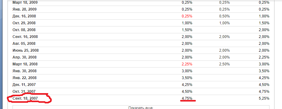 procentnye-stavki-frs.png procentnye-stavki-frs.png