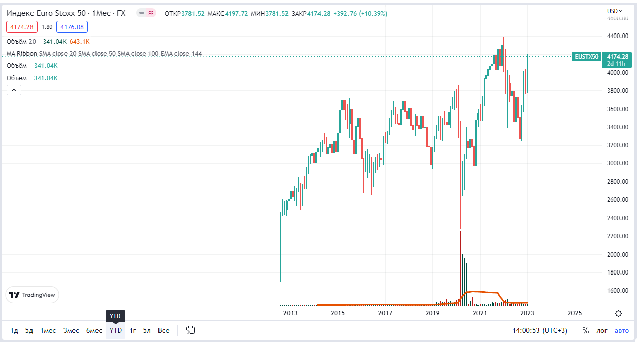 evro-stoks-50.png evro-stoks-50.png