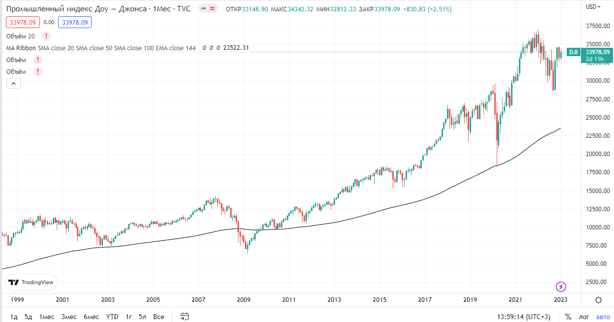 dou-dzhnos.png dou-dzhnos.png