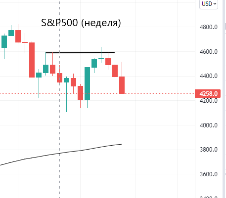 snp-500-ot-24-04-2022.png snp-500-ot-24-04-2022.png