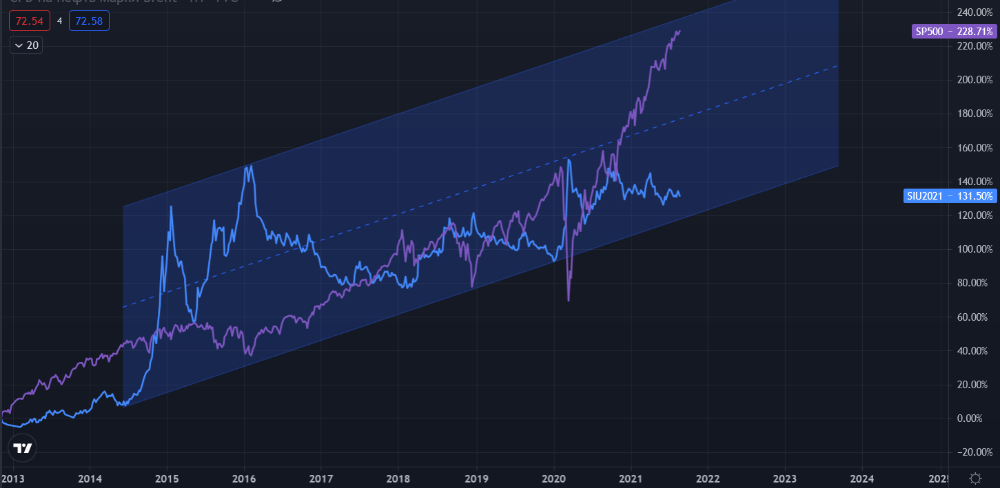 si-sp500.png si-sp500.png