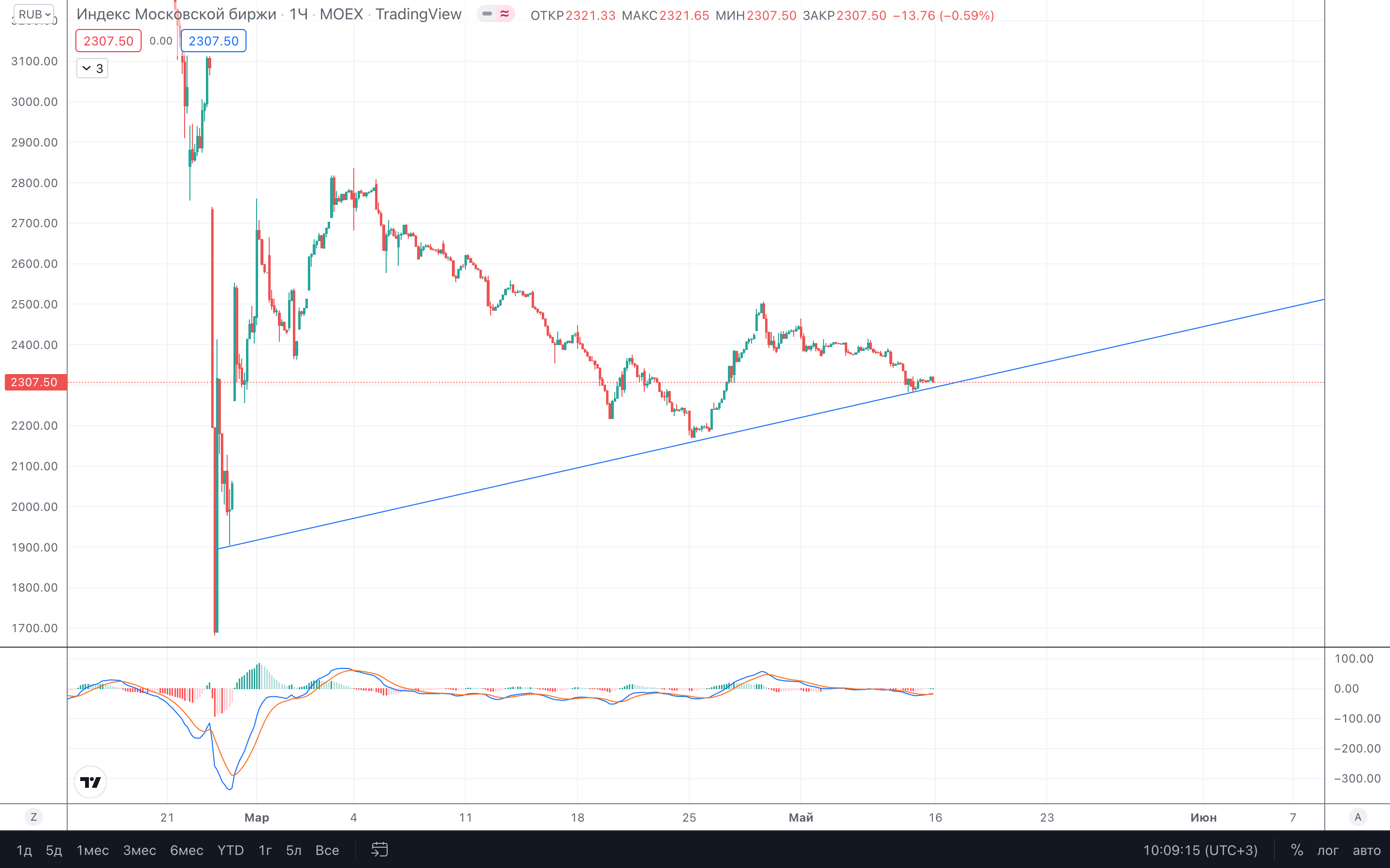 snimok-ekrana-2022-05-15-v-12-09-17.png snimok-ekrana-2022-05-15-v-12-09-17.png